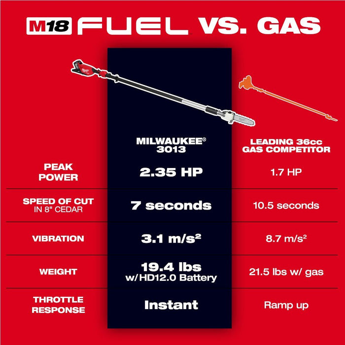 Milwaukee 3013-21 M18 FUEL Telescoping Pole Saw Kit - 3