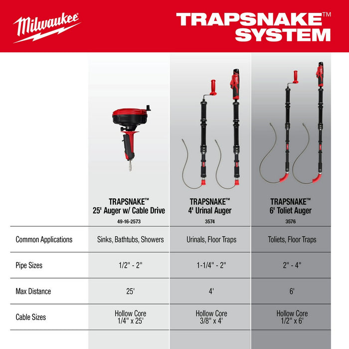 Milwaukee 3576-21 M12 TRAPSNAKE 6' Toilet Auger - 10