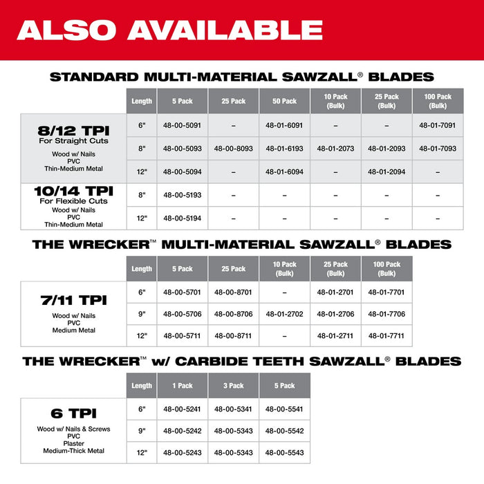 Milwaukee 48-00-5093 8" x 8/12TPI Bi-Metal Super Sawzall Blade 5-Pack - 7