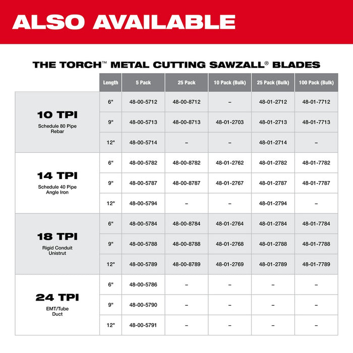 Milwaukee 48-00-5185 4" x 24TPI Bi-Metal Super Sawzall Blade - 8