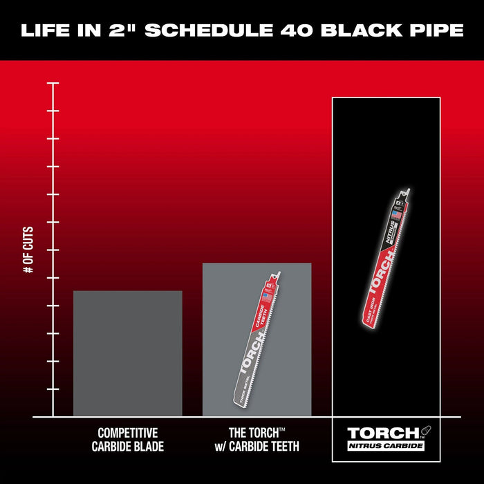 Milwaukee 48-00-5363 12” 7TPI The TORCH™ with NITRUS Carbide™ for Cast Iron SAWZALL®  Blade 3PK - 3