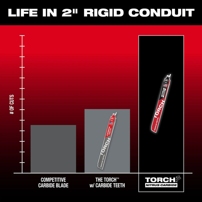Milwaukee 48-00-6252  9" Reciprocating Saw Blade10TPI The TORCH with NITRUS CARBIDE Teeth for Medium Metal 1PK  - 3