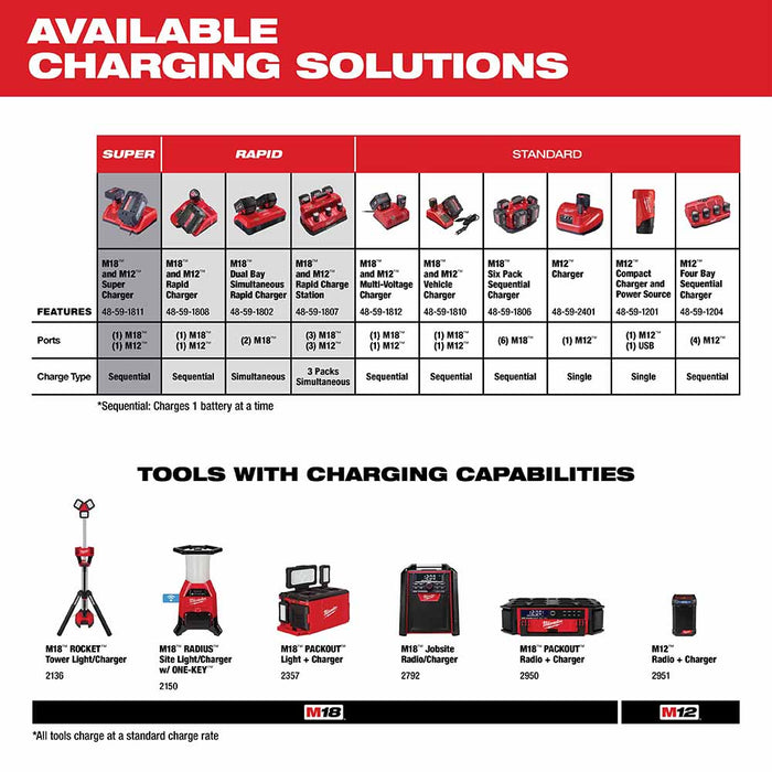 Milwaukee 48-11-1840 M18 REDLITHIUM XC 4.0 Extended Capacity Battery Pack - 11