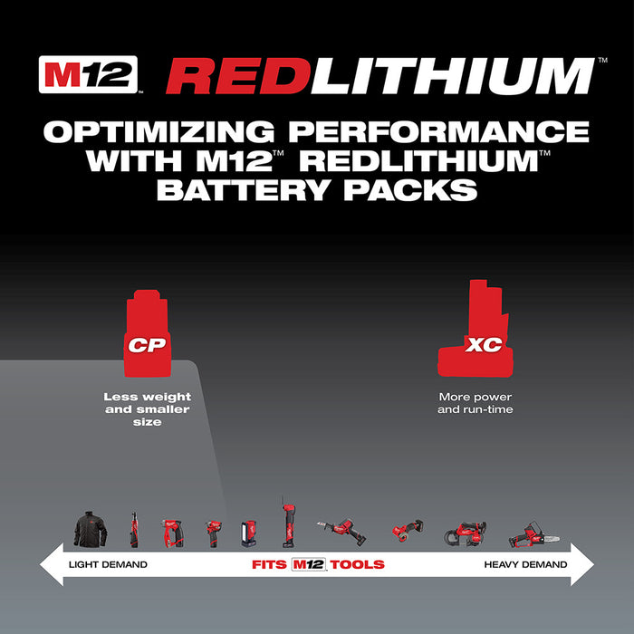 Milwaukee 48-11-2411 M12 REDLITHIUM Compact Battery Two Pack - 3