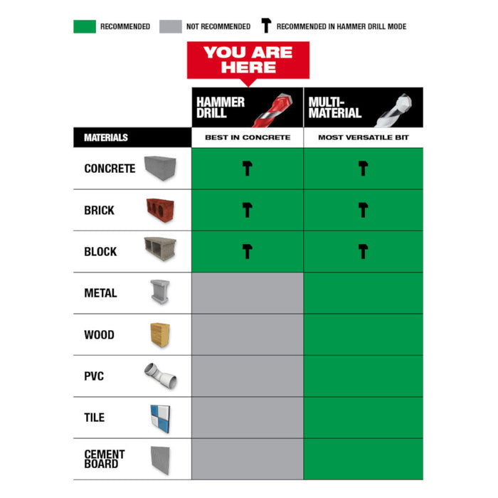 Milwaukee 48-20-9100 1/8" x 2" x 3-1/3" SHOCKWAVE™ Carbide Hammer Drill Bit Bulk 25PK - 6