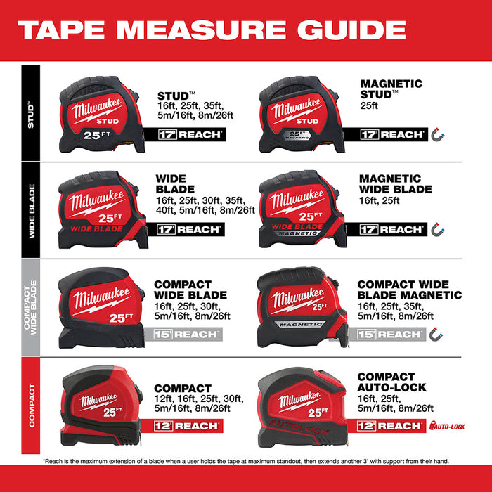 Milwaukee 48-22-0216M 16' Wide Blade Magnetic Tape Measure - 9