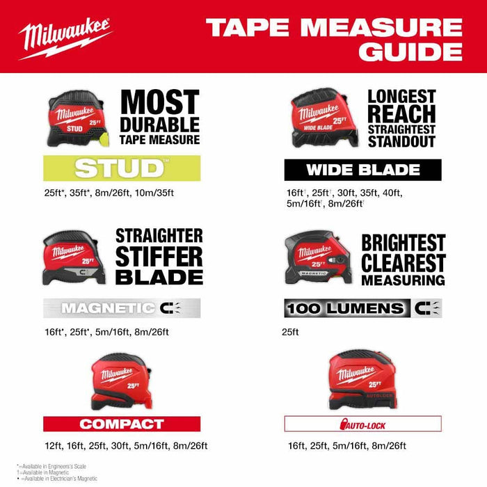 Milwaukee 48-22-0428 25" Compact Wide Blade Magnetic Tape Measure w/ Rechargeable 100 Lumen LED Light - 10