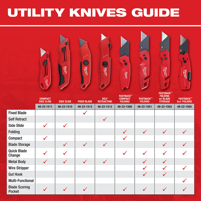 Milwaukee 48-22-1505 FASTBACKTM 6in1 Folding Utility Knife - 22