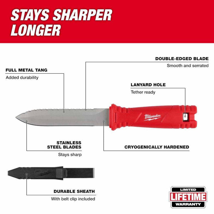 Milwaukee 48-22-1927 Duct Knife - 2