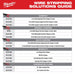 Milwaukee 48-22-3082 Self-Adjusting Wire Stripper & Cutter - 8