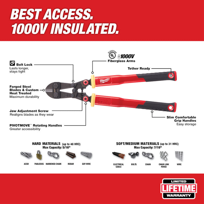 Milwaukee  48-22-4224 24” Fiberglass Bolt Cutters with PIVOTMOVE™ Rotating Handles - 7