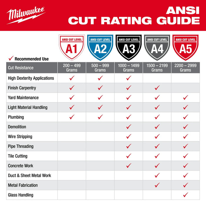 Milwaukee 48-22-8932B 12PK Cut 3 Dipped Gloves – L [A3] - 8