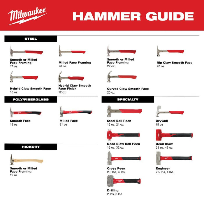 Milwaukee 48-22-9313 2.5lb Fiberglass Cross Peen Hammer - 5