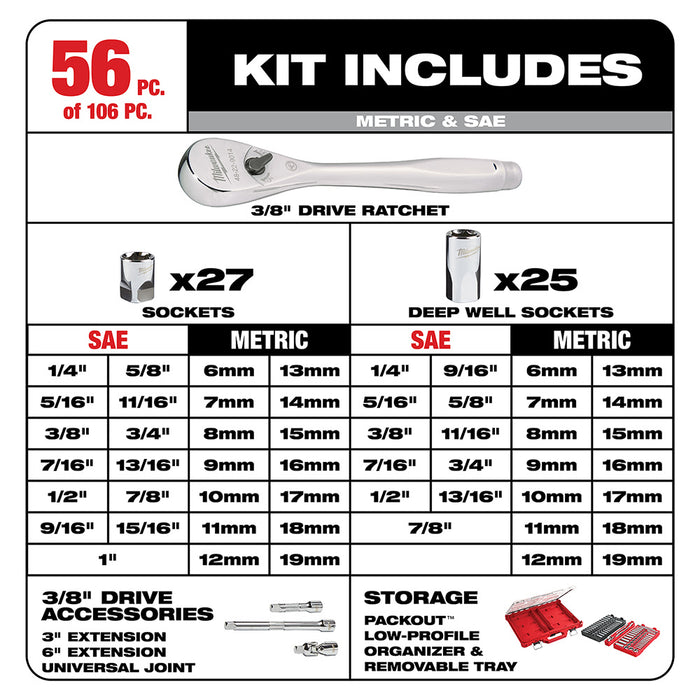 Milwaukee  48-22-9486 1/4" & 3/8”  106pc Ratchet and Socket Set in PACKOUT - SAE & Metric - 5