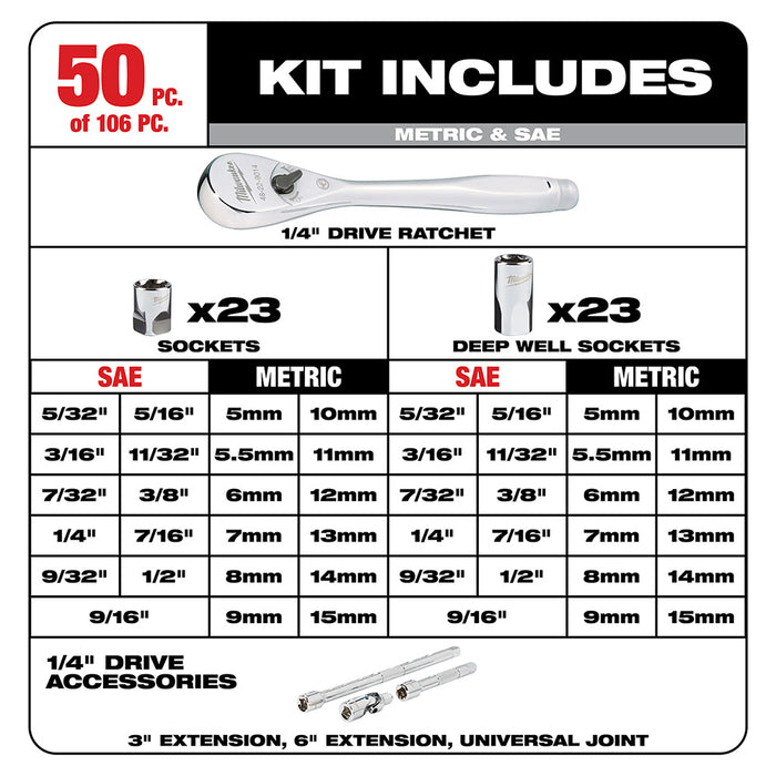 Milwaukee  48-22-9486 1/4" & 3/8”  106pc Ratchet and Socket Set in PACKOUT - SAE & Metric - 6