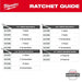 Milwaukee 48-22-9487 47PC 1/2" Drive Ratchet & Socket Set with PACKOUT Organizer - 12