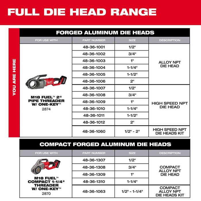 Milwaukee 48-36-1060 1/2" - 2" High Speed NPT Portable Pipe Threading Forged Aluminum Die Head Kit - 5