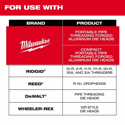 Milwaukee 48-36-1110 1-1/4" High Speed NPT Portable Pipe Threading Dies - 2