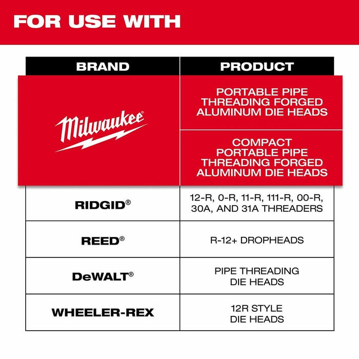Milwaukee 48-36-1110 1-1/4" High Speed NPT Portable Pipe Threading Dies - 2