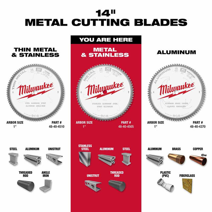 Milwaukee 48-40-4505 Circular Saw Blade 14", 72 Tooth Dry Cut Carbide Tipped - 5