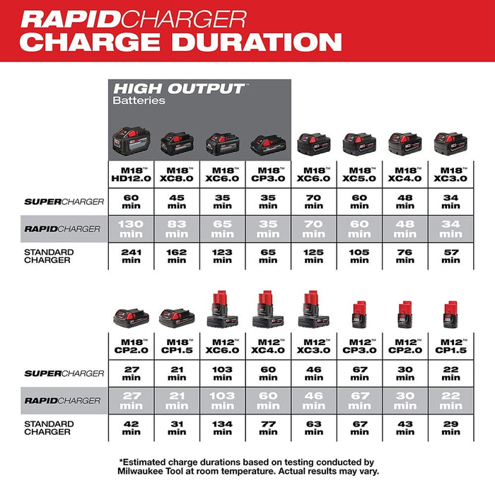 Milwaukee 48-59-1807 M18 & M12 Rapid Charge Station - 3