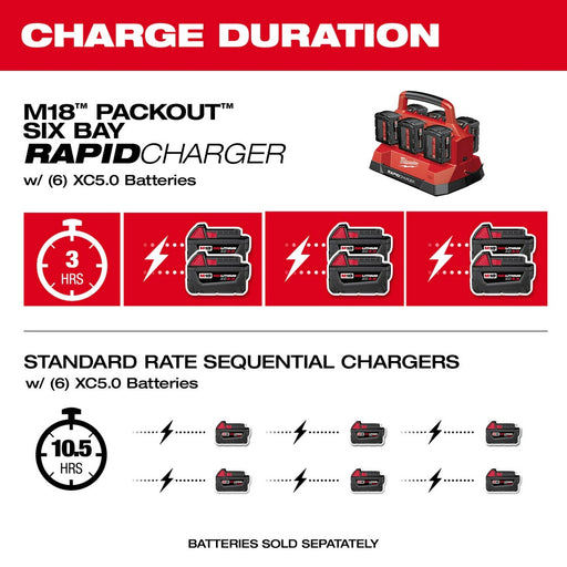 Milwaukee 48-59-1809 M18 PACKOUT Six Bay Rapid Charger - 2