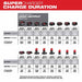 Milwaukee 48-59-1811 M18 & M12 Super Charger - 5