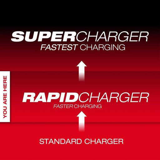 Milwaukee 48-59-1817 M18  Six Bay Daisy Chain Rapid Charger - 2