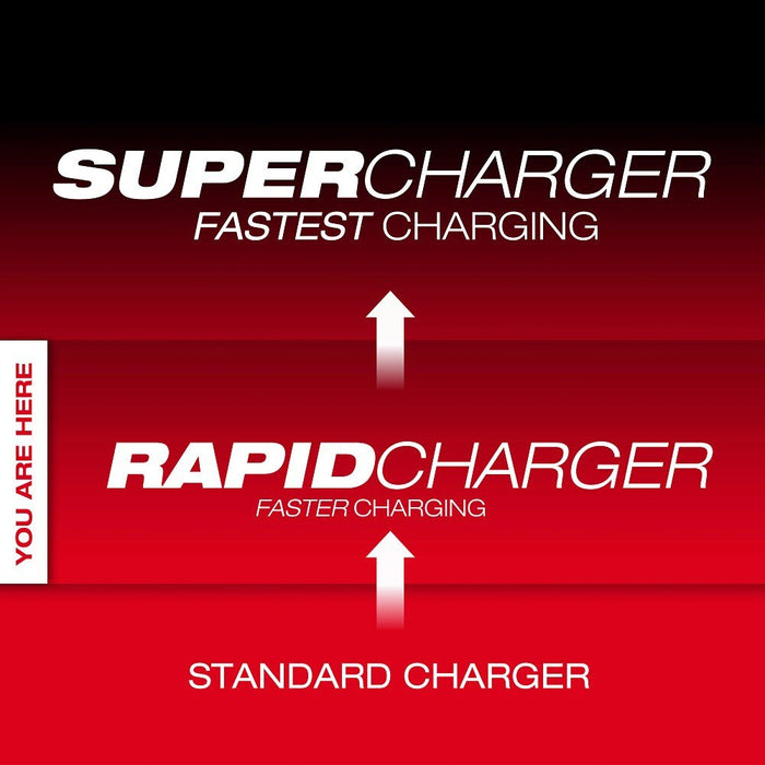Milwaukee 48-59-1817 M18  Six Bay Daisy Chain Rapid Charger - 2