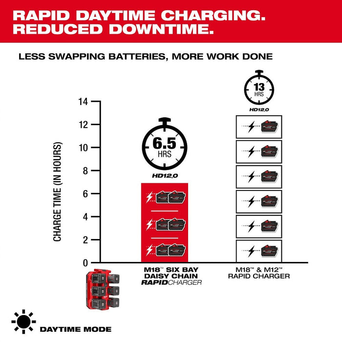 Milwaukee 48-59-1817 M18  Six Bay Daisy Chain Rapid Charger - 4