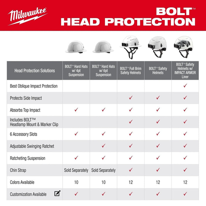 Milwaukee 48-73-1131 Black Full Brim Hard Hat with 6PT Ratcheting Suspension – Type 1 Class E - 5
