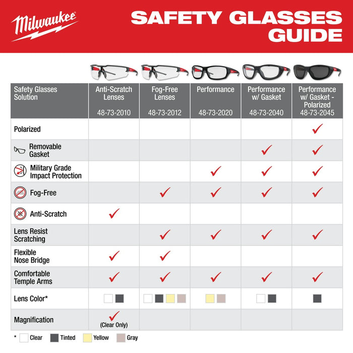 Milwaukee 48-73-2040 Clear High Performance Safety Glasses with Gasket - 8