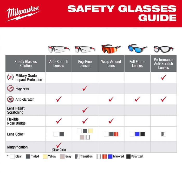 Milwaukee 48-73-2516 Full Frame Safety Glasses with Removable Side Shields Brown Anti-Scratch Lenses - 13