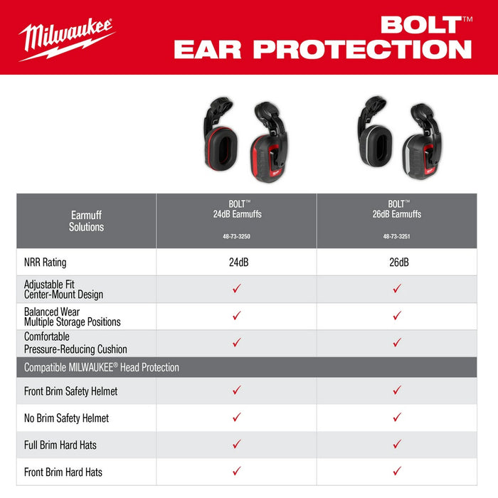 Milwaukee 48-73-3251 BOLT 26dB Earmuffs - 11