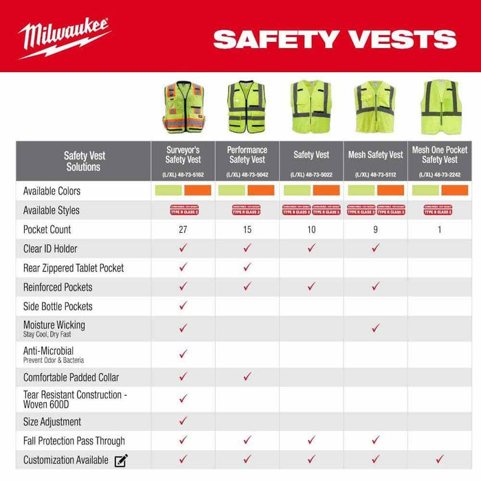 Milwaukee 48-73-5115 Class 2 High Visibility Orange Mesh Safety Vest S/M with Moisture-Wicking, Anti-Microbial Fabric (1 Each) - 4