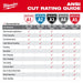 Milwaukee 48-73-8631E Cut Level 3 Nitrile Dipped Gloves - M - 5