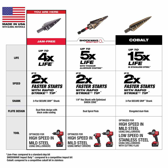 Milwaukee 48-89-9201 Milwaukee #1 Step Bit 1/8"-1/2" - 5