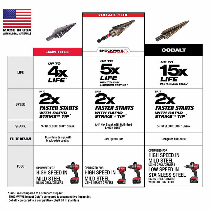 Milwaukee 48-89-9243 SHOCKWAVE Impact Duty Step Bit #3 3/16 - 3/4" - 5