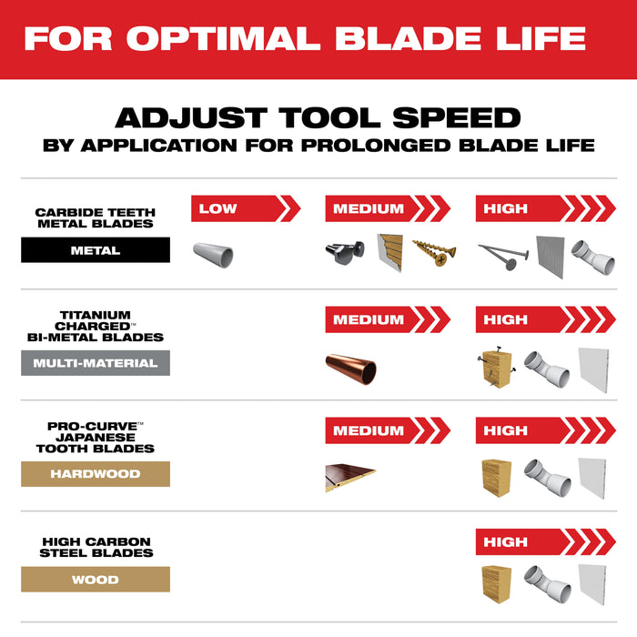 Milwaukee 49-10-9114 Universal Fit OPEN-LOK 15PC Oscillating Multi-Tool Blade Kit w/ Modular Case - 9