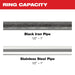 Milwaukee 49-16-2496X 1/2" - 1" IPS-P Pivoting Press Ring Kit for M12 FORCE LOGIC Press Tool - 3