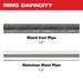 Milwaukee 49-16-2650BX 1/2" IPS-P Pivoting Press Ring for M18 & M12 FORCE LOGIC Press Tools - 2