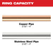 Milwaukee 49-16-2690X 2-1/2" - 4" CTS-V Pivoting Press Ring Kit for M18 FORCE LOGIC Press Tools - 3