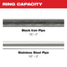 Milwaukee 49-16-2697X 1/2" - 2" IPS-P Pivoting Press Ring Kit for M18 FORCE LOGIC Press Tools - 3