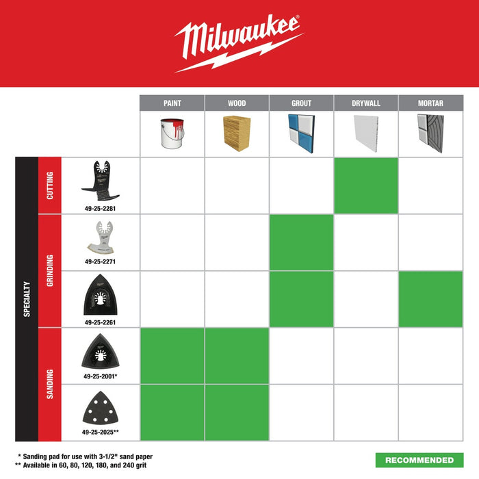 Milwaukee  49-25-2261 Milwaukee® OPEN-LOK™ 2-IN-1 HYBRID CARBIDE GRIT BLADE 1PK - 11