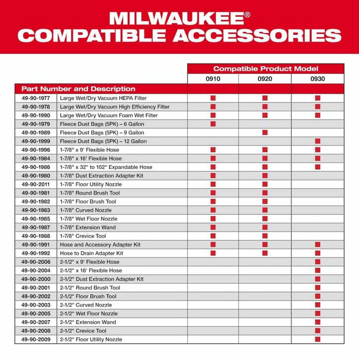 Milwaukee 49-90-1900HW M18 M12 HEPA Wet Dry Vacuum Filter Kit 5.2" x 5.2" x 4.6" (2 Pack) - 5