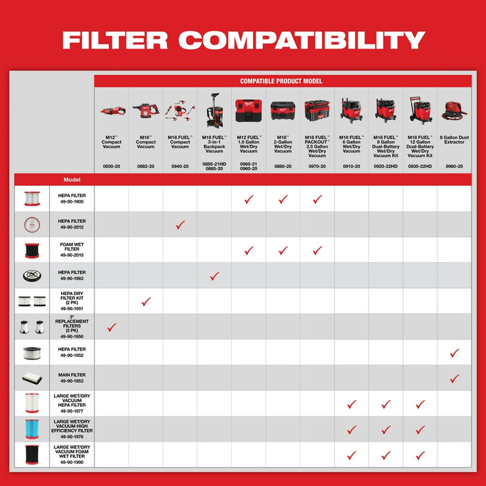 Milwaukee 49-90-1953 Main Filter - 5