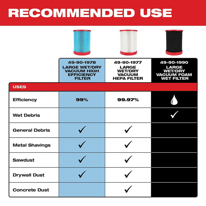 Milwaukee 49-90-1977 Large Wet/Dry Vacuum HEPA Filter - 4