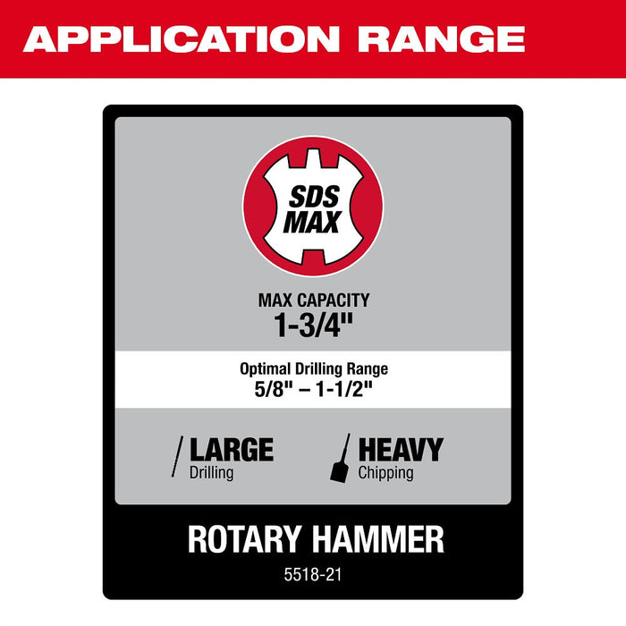 Milwaukee 5518-21 1-3/4" SDS MAX Rotary Hammer 15 amp., AVS - 4