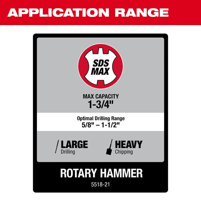 Milwaukee 5518-21 1-3/4" SDS MAX Rotary Hammer 15 amp., AVS - 4