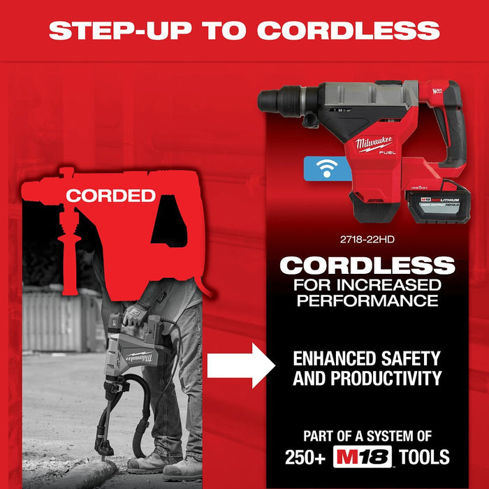 Milwaukee 5518-21 1-3/4" SDS MAX Rotary Hammer 15 amp., AVS - 5